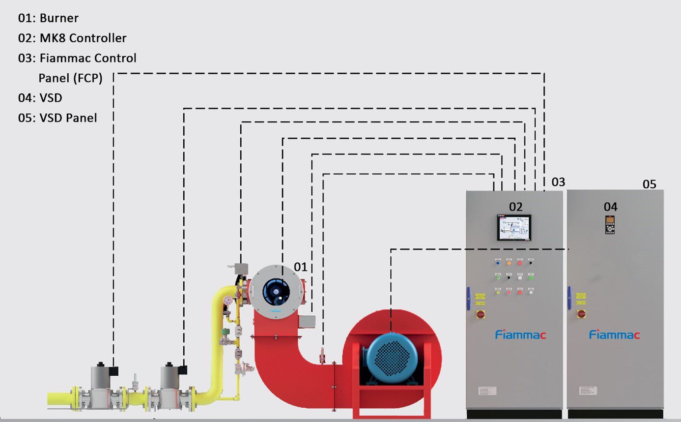 آشنایی با پنلهای کنترل موتورخانههای آبگرم و بخار شرکت فیاماک 4 آشنایی با پنلهای کنترل موتورخانههای آبگرم و بخار شرکت فیاماک - fiammac fcp3