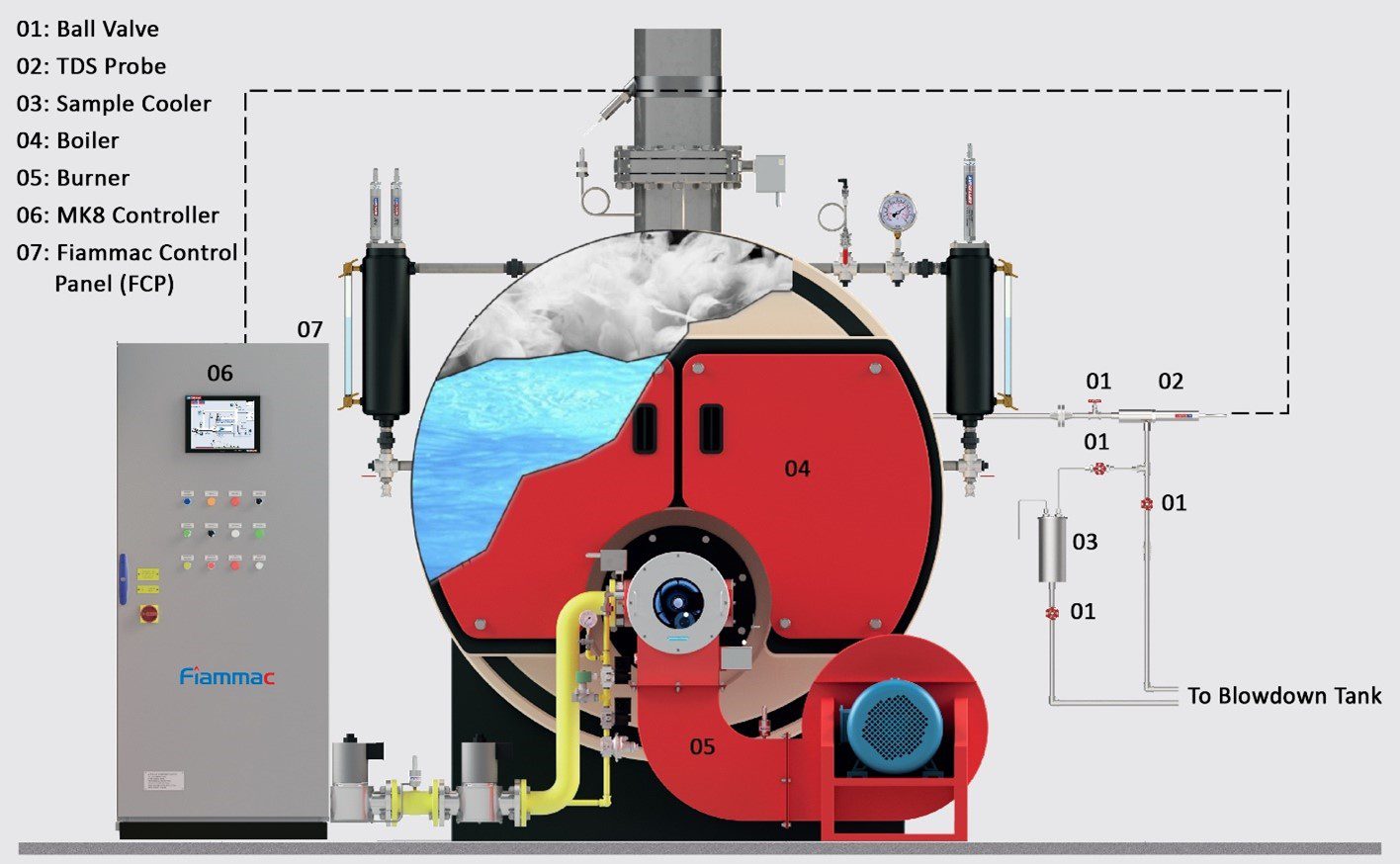 سنجش و کنترل ذرات معلق در آب یا سنجش TDS 2 تصویر ذرات معلق در آب سنجش TDS به همراه شیر دستی