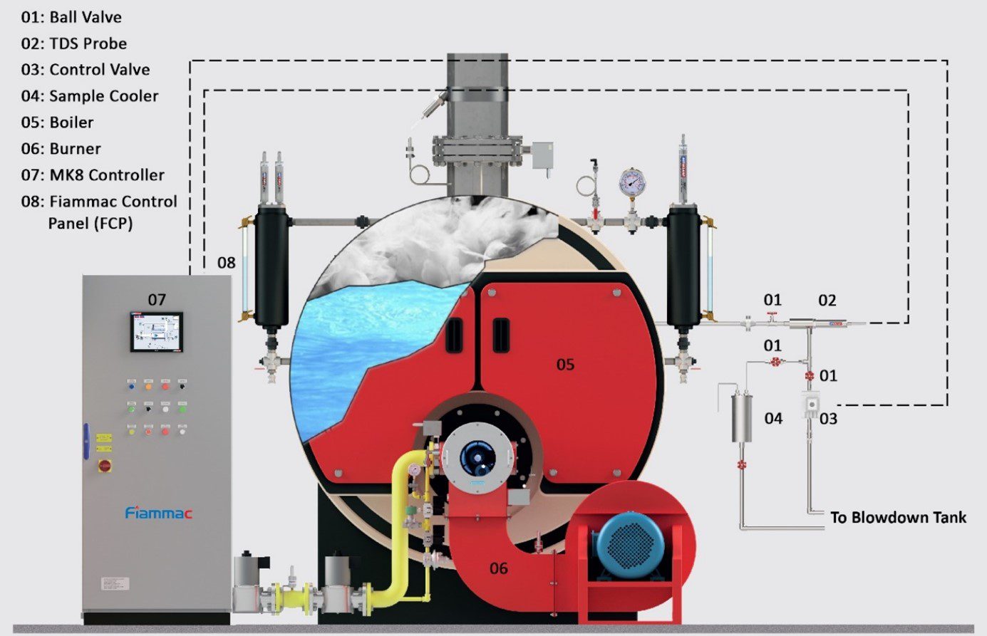 سنجش و کنترل ذرات معلق در آب یا سنجش TDS 4 تصویر ذرات معلق سنجش TDS و کنترل پیوسته آن به کمک شیر کنترلی