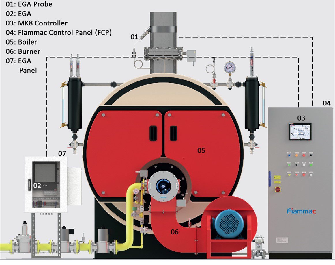 آنالیز محصولات احتراق به کمک کنترولر MK8 EGA - Picture4