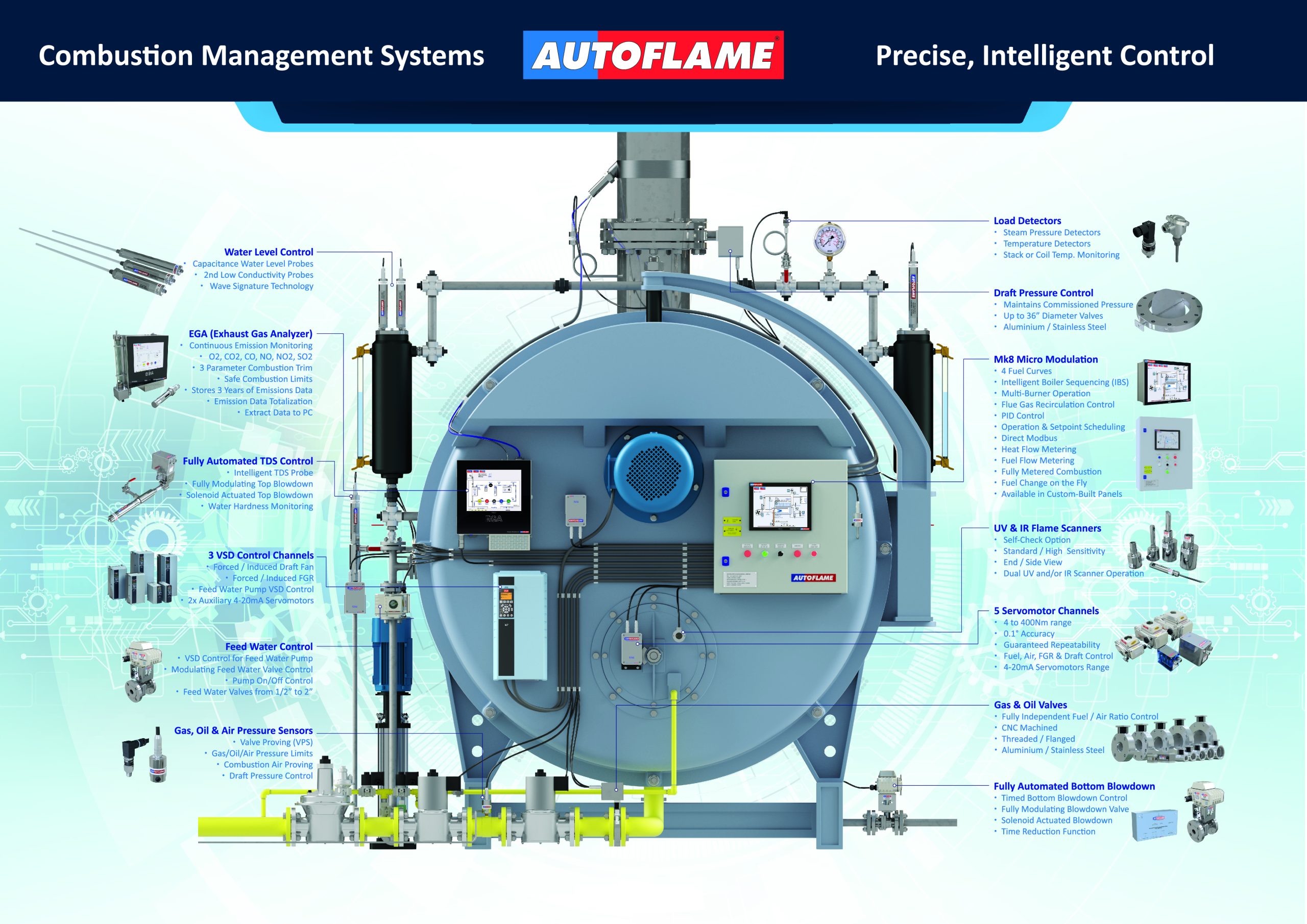 Autoflame-Brochure-3