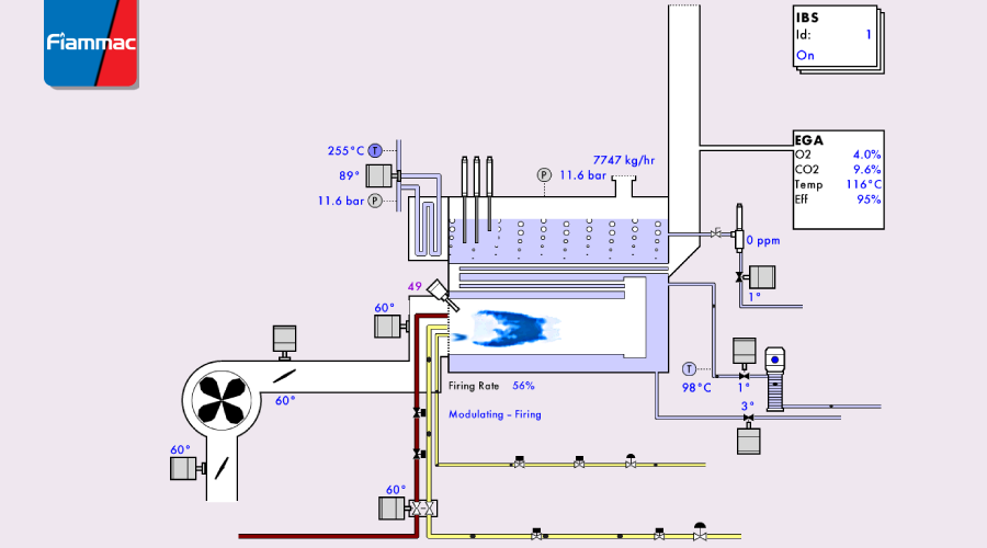 کنترل دمای اکونومایزر در بویلرهای بخار، گامی اساسی برای بهرهوری 6 کنترل دمای اکونومایزر و سوپرهیتر با MK8 MM | فیاماک