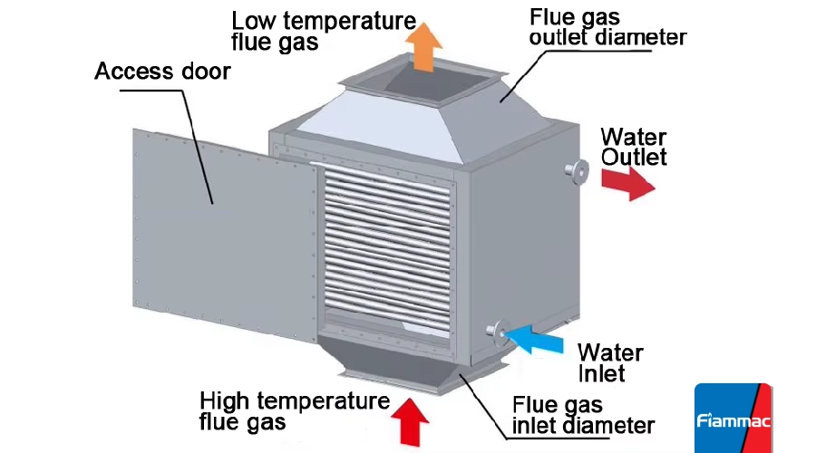 کنترل دمای اکونومایزر در بویلرهای بخار، گامی اساسی برای بهرهوری 2 ساختار اکونومایزر بویلر | فیاماک