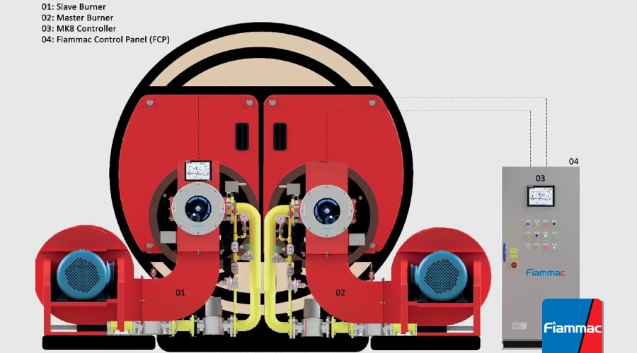 کنترل چند مشعل به صورت همزمان یا مولتی برنر 2 کنترل همزمان چند مشعل به کمک کنترلر Mk8 MM | فیاماک