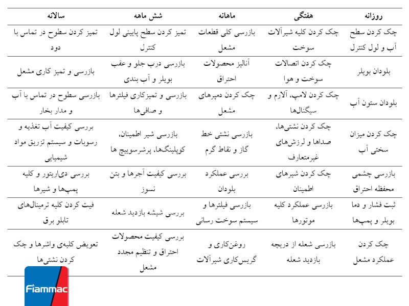 جدول برنامه بازرسی بویلرها| فیاماک