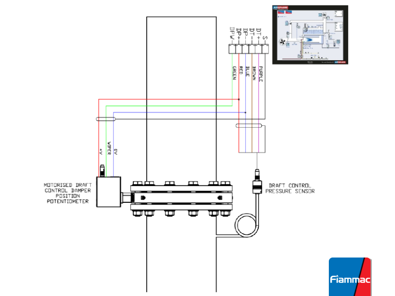 کنترل درفت در بویلرها؛ مهار نیروی پنهان در دودکشها 2 کنترلر Autoflame MK8 MM برای مدیریت درفت بویلر| فیاماک